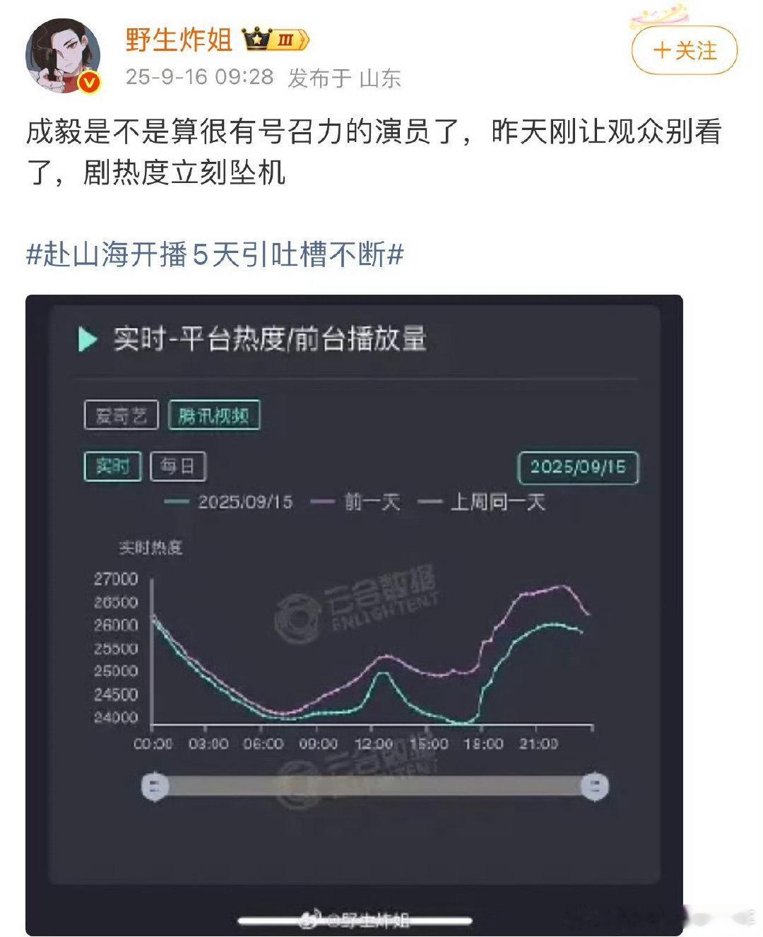 赴山海开播5天引吐槽不断强大的号召力，体现的淋漓尽致[赞][赞][赞]​​​