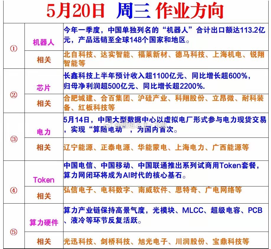 周三风向标