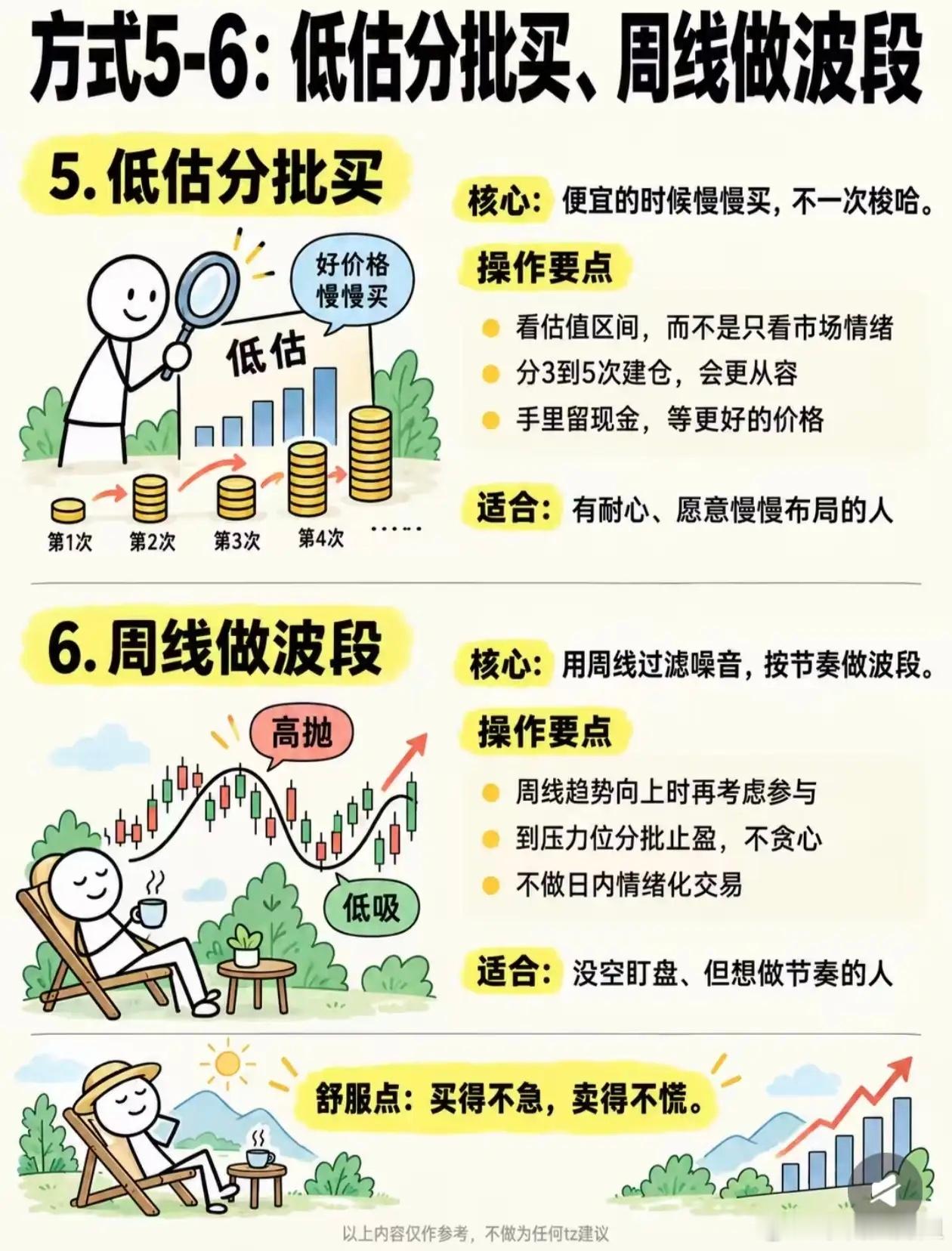 股市赚钱最舒服的8种方式：不用天天盯盘，照样稳赚多数散户炒股的最大误区：越忙越亏