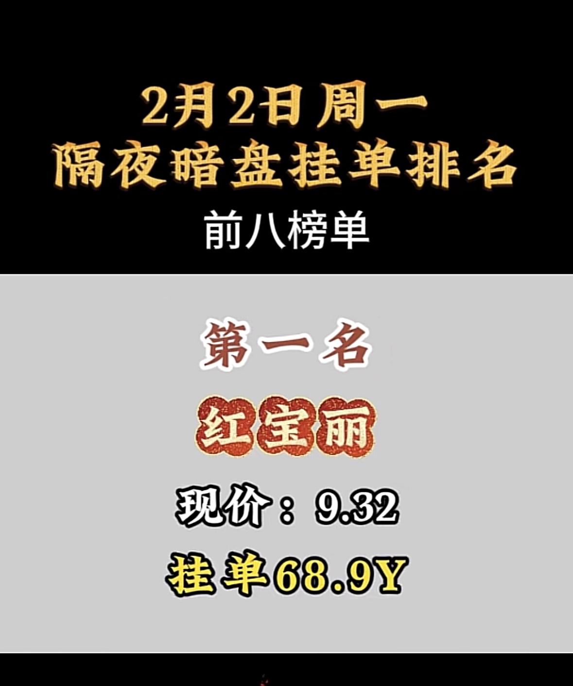 2月2日周一隔夜暗盘挂单排行，利欧谷份现价9.32，挂单5.6Y红宝丽领跑暗