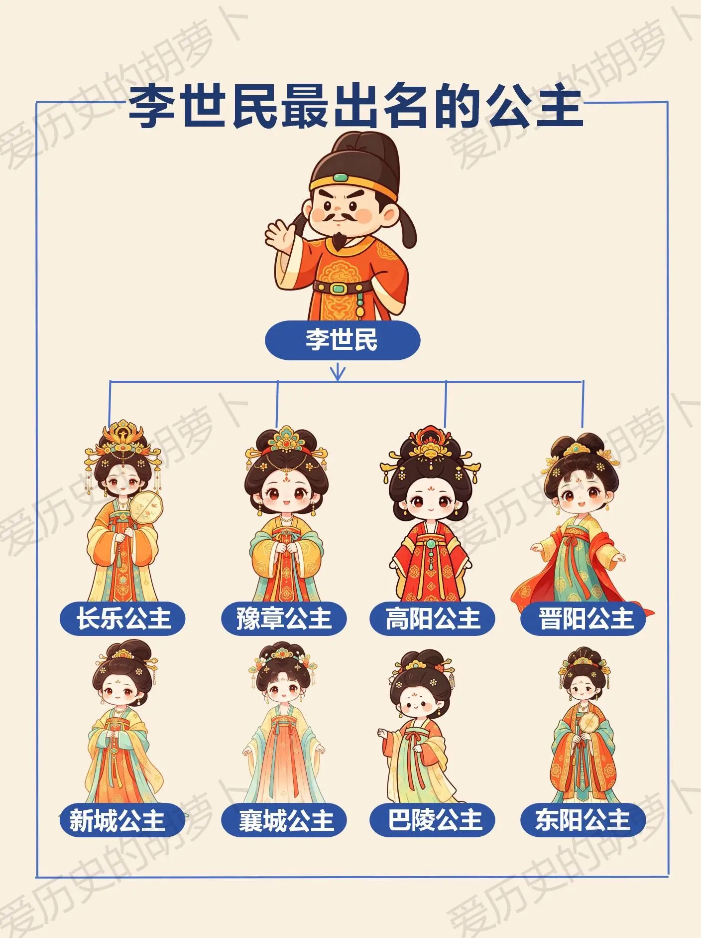 李世民的公主有多飒｜荣耀与悲剧交织。同样是唐太宗的女儿，有人是皇帝捧在...