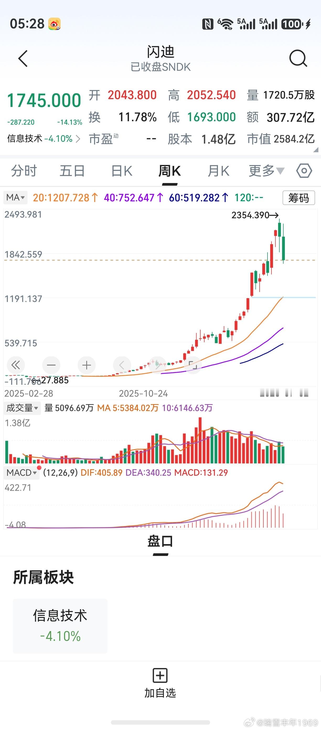 基本面的判断，不一定正确。但技术面的破绽，则一眼可见！就当是看图说话，以具体案例