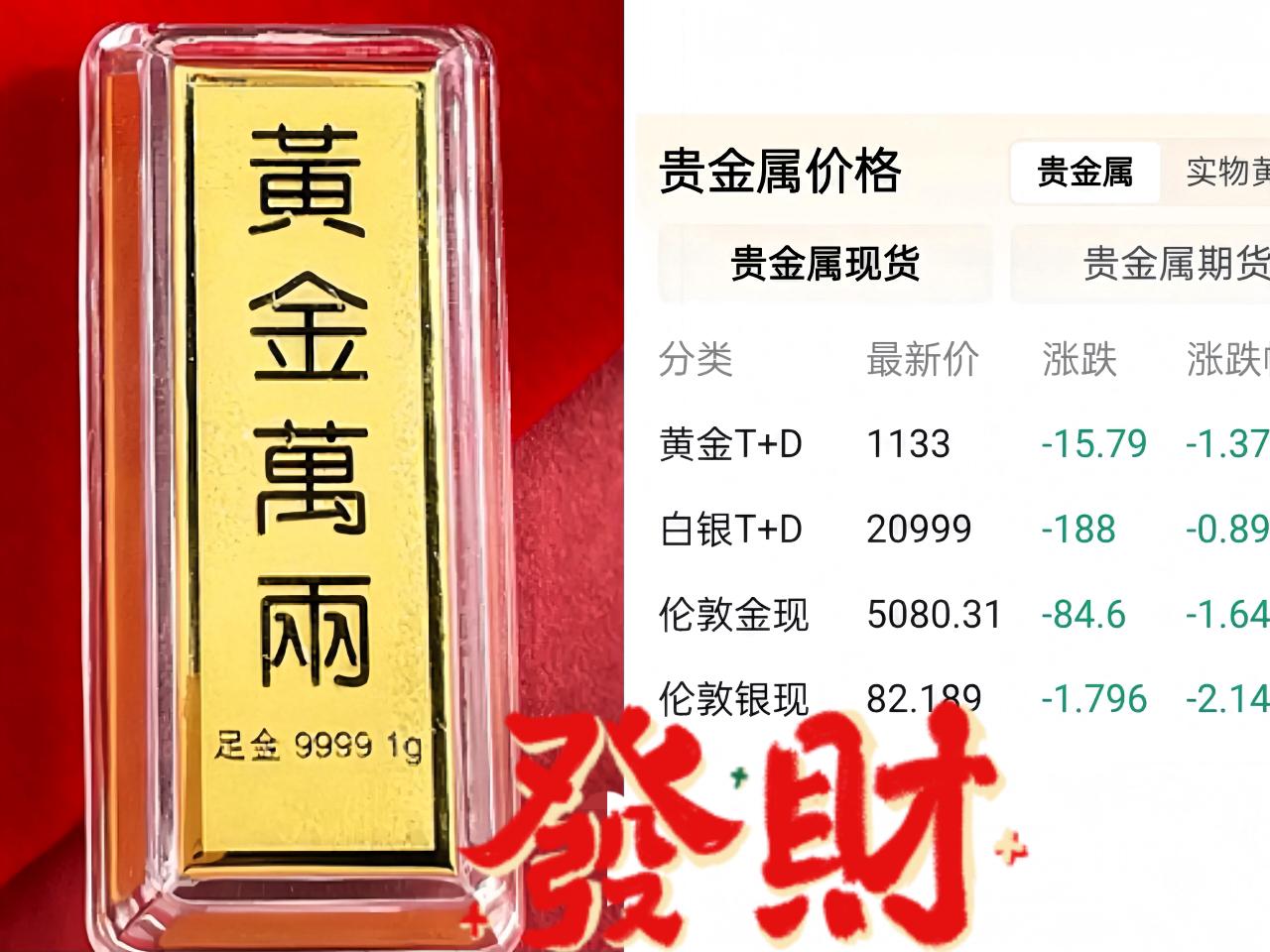 一觉醒来，黄金价格超岀你想像，2026年3月6日，国际金价出现下跌，上海