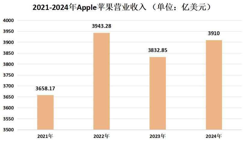 印度果然要出手了，5月21日，印度竞争委员会（CCI）将对苹果反垄断案作出最终裁