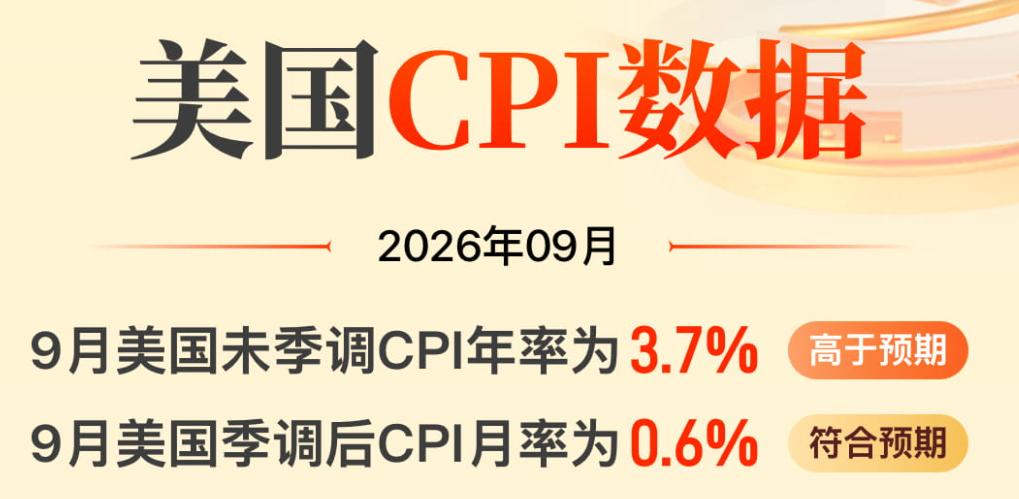 今晚最为重要的美国通胀数据公布。美国9月未季调核心CPI年率升至2.6%，