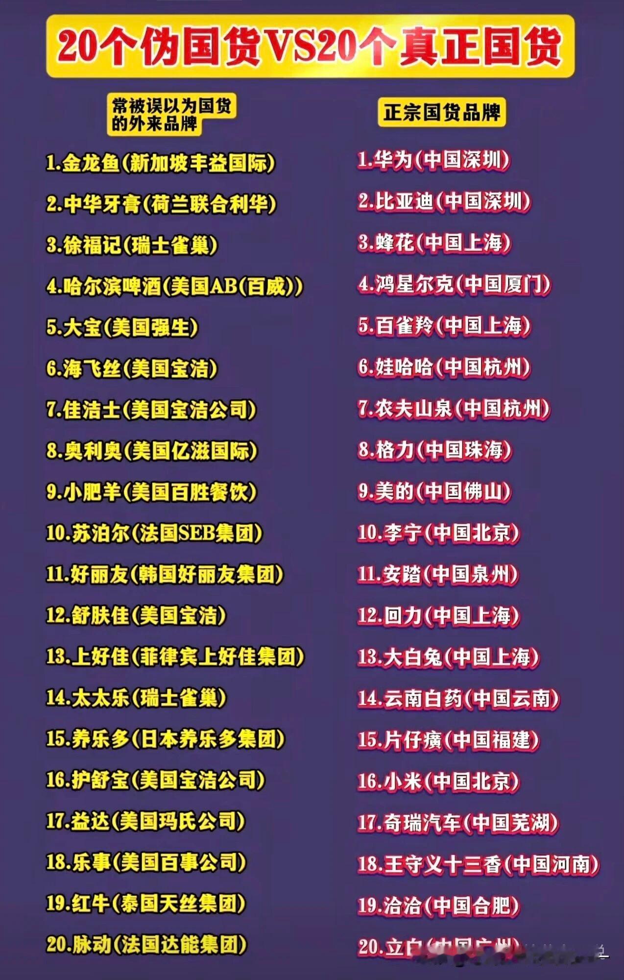 还以为用的都是国货？原来差距这么大？左边：常被误认为国货的外来品牌1. 