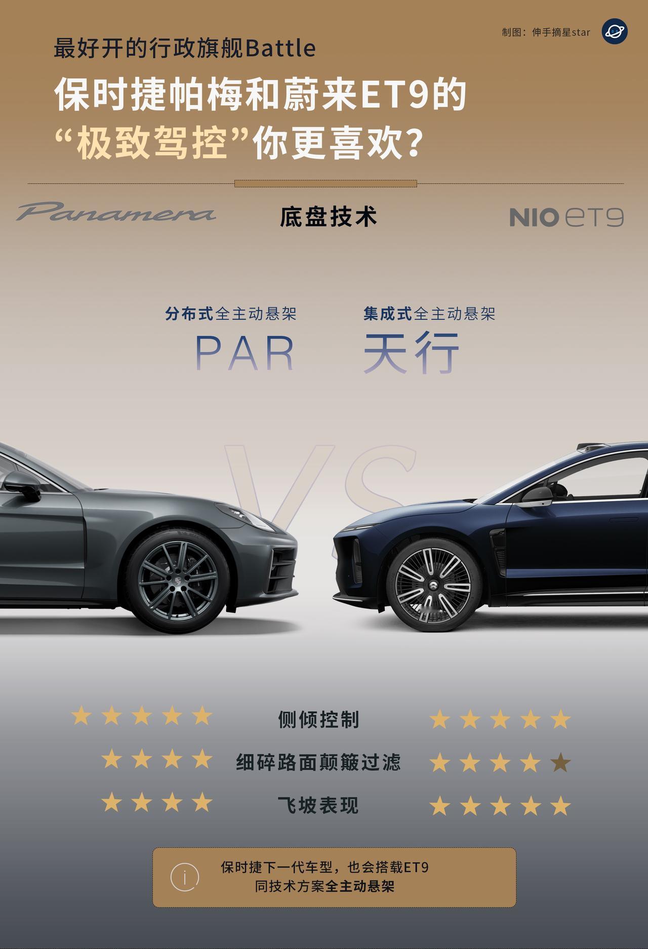 口口相传与技术的实力，全球最好开的2台行政旗舰，保时捷帕美与蔚来ET9，你