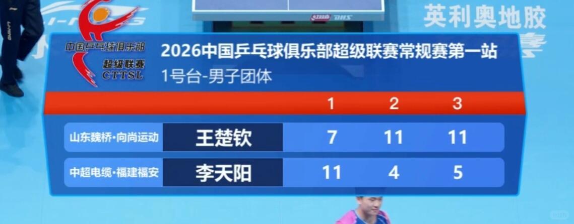 王楚钦：伦敦世乒赛战神主动减速，复出之路需要跨过四道关口王楚钦在2026伦