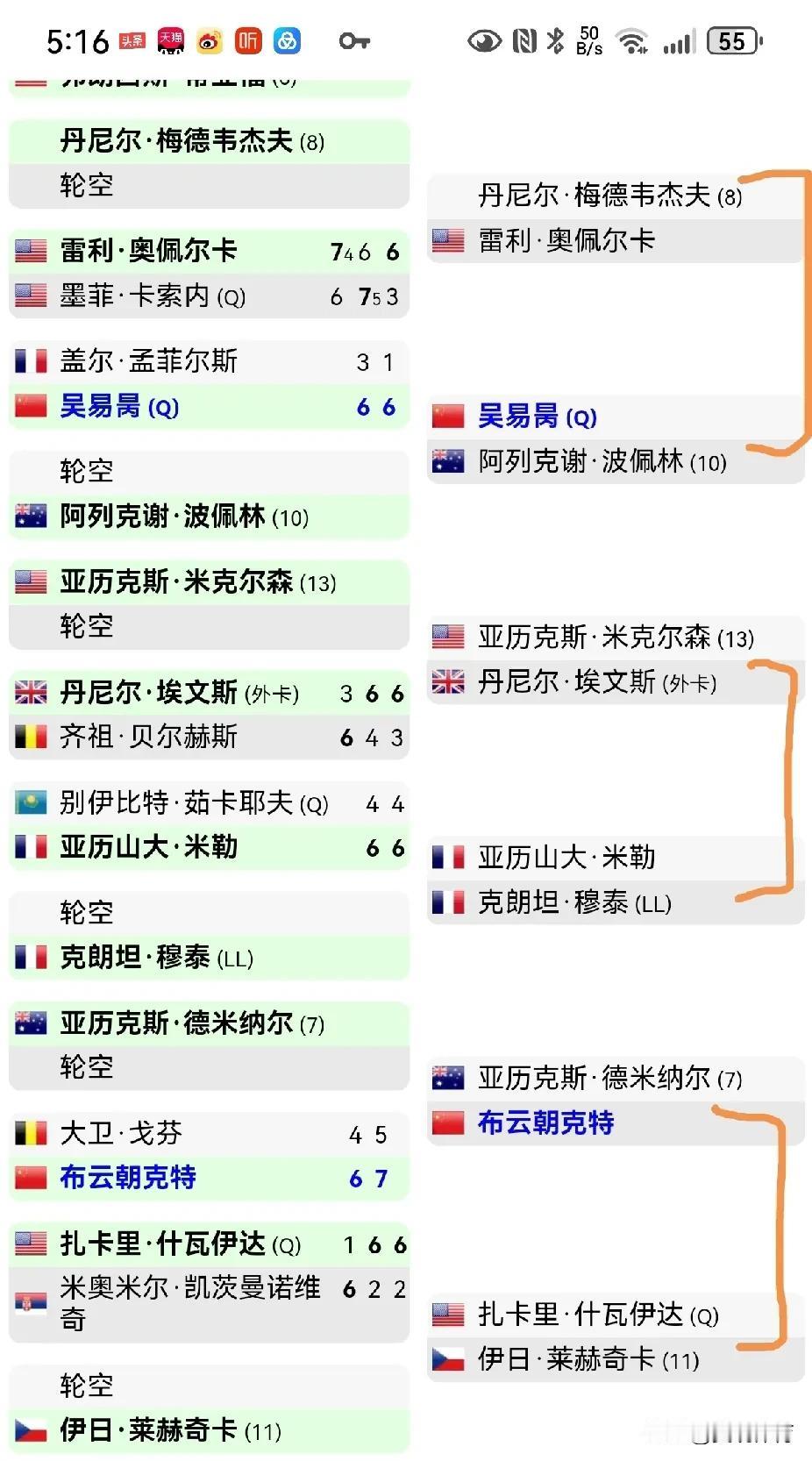 吴易昺、布云朝克特双双晋级ATP500华盛顿公开赛32强吴易昺来到华盛顿已经