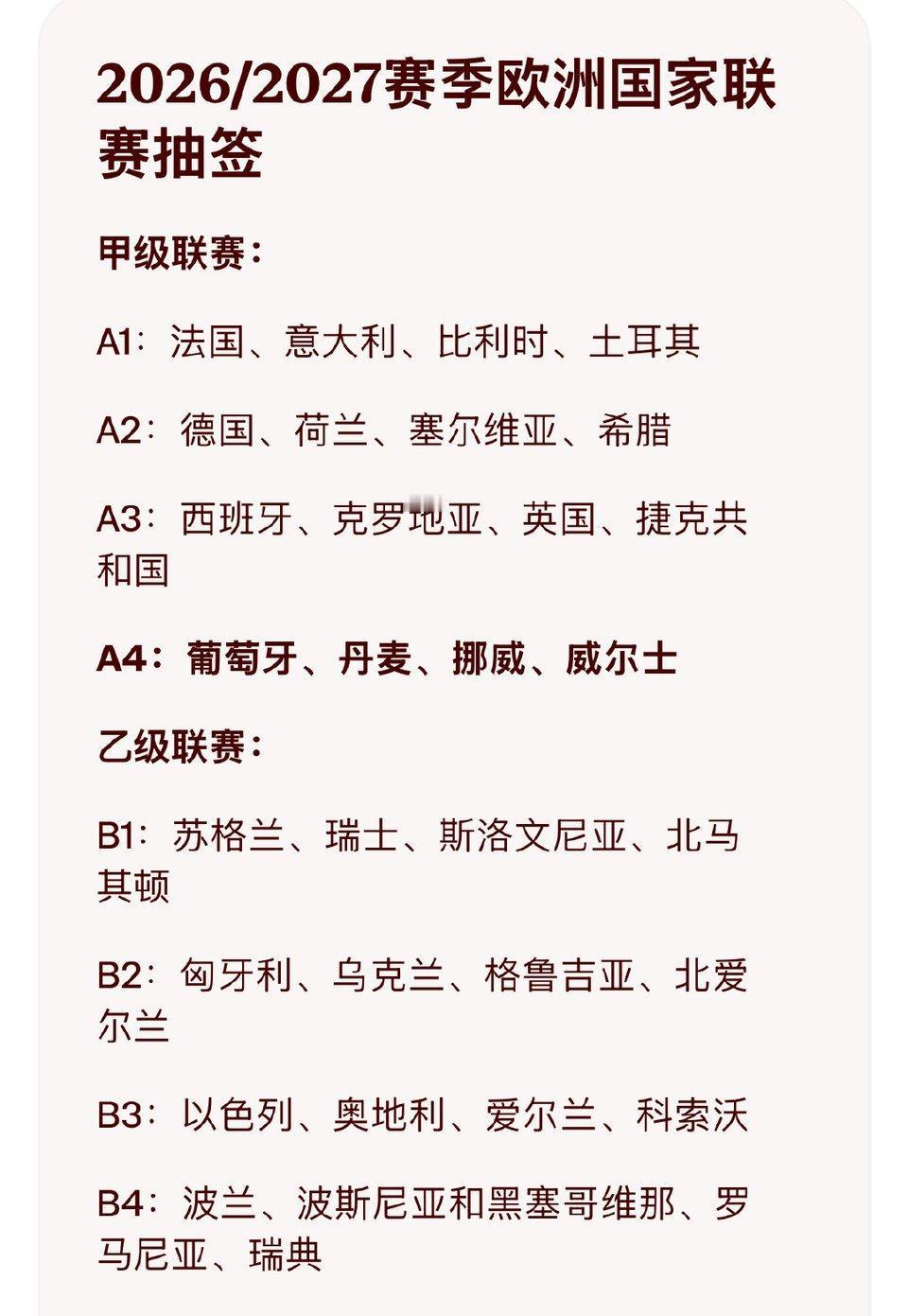 欧国联公认四大强队:法国，德国，西班牙，英格兰。他们四个位列小组第一悬念不大