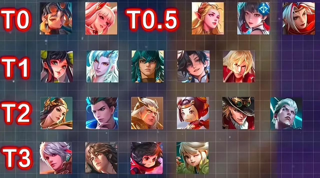 想问一下射手玩家，队友选什么辅助会让你们觉得这把赢不了。经常看到射手玩家压力辅