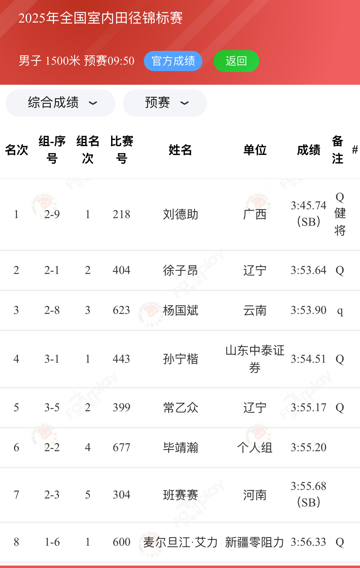 2025全国室内田径锦标赛男女1500米预赛广西刘德助3:45.74辽宁陈佳