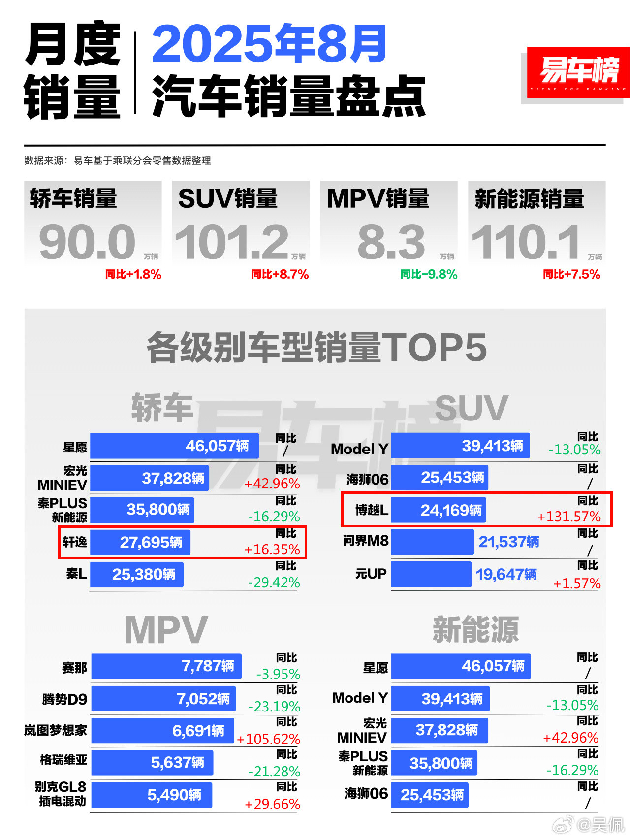 这两个油车凭什么做显眼包？大v聊车销量榜​​​油车都进化到什么程度了​​​