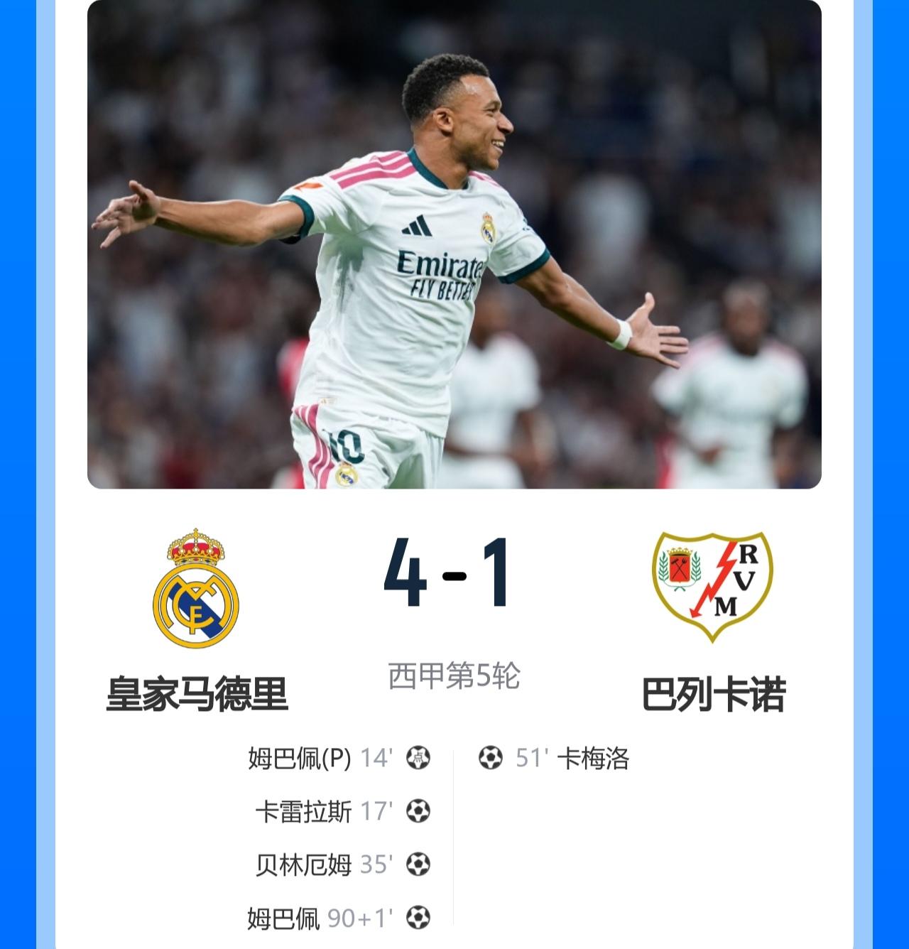 皇马4-1大胜巴列卡诺！此役，姆巴佩2射1传独造3球，卡雷拉斯破门+造点，迪