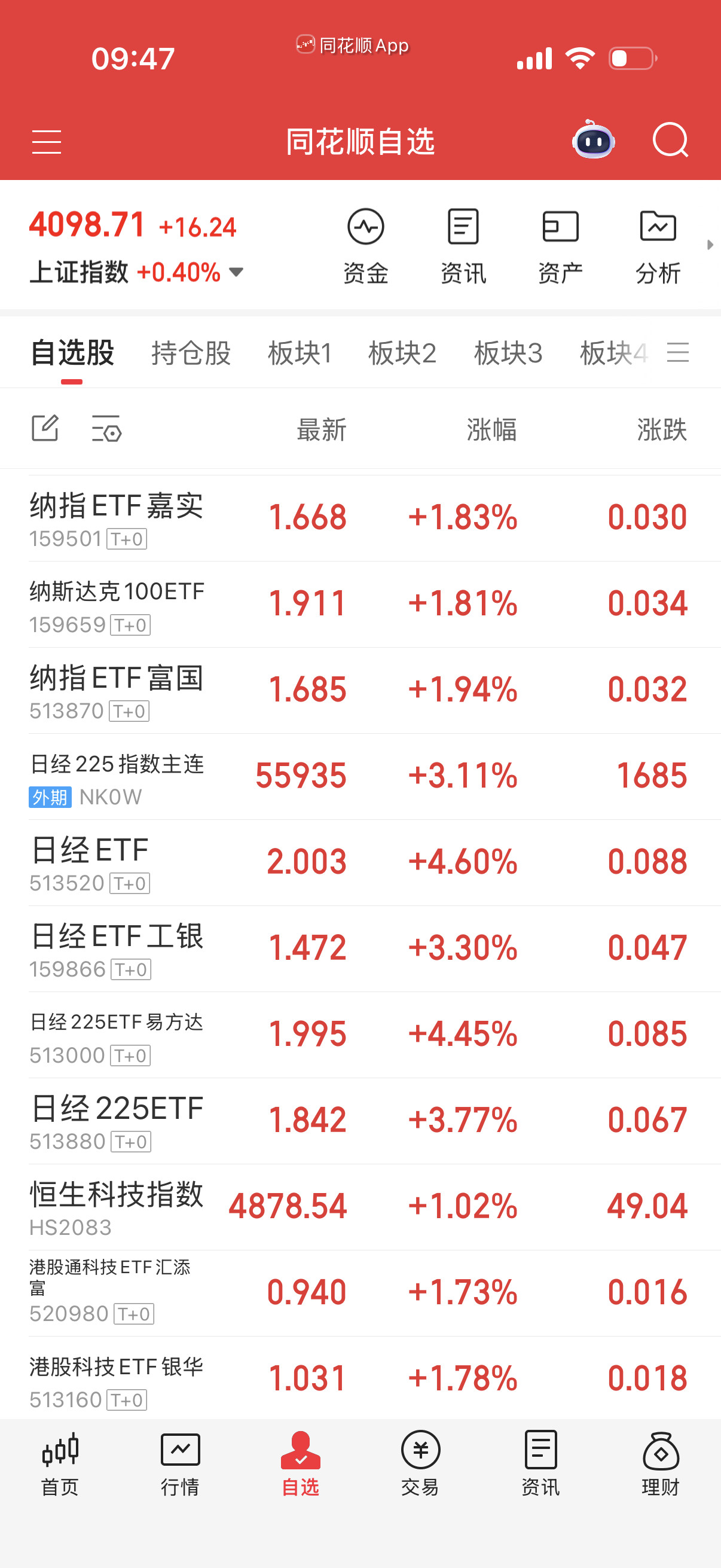 其实鬼子开盘也有点差价，来不及操作。