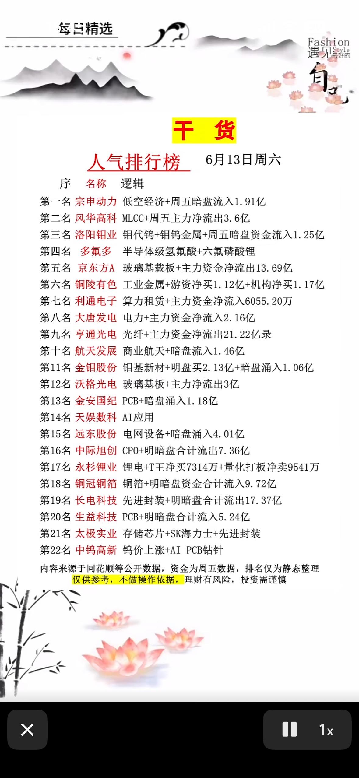 干货分享：6月13日人气排行榜，带你领略市场风云！6月13日的人气排行榜简直