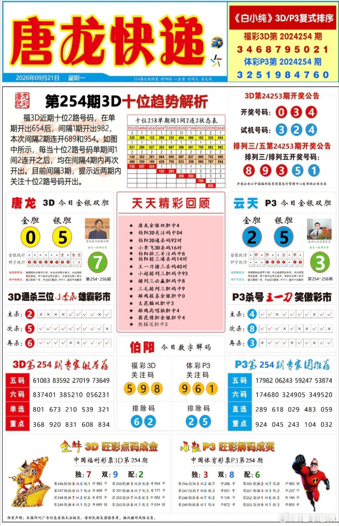 254期排三六码直选定位【432中1040】百位03467
