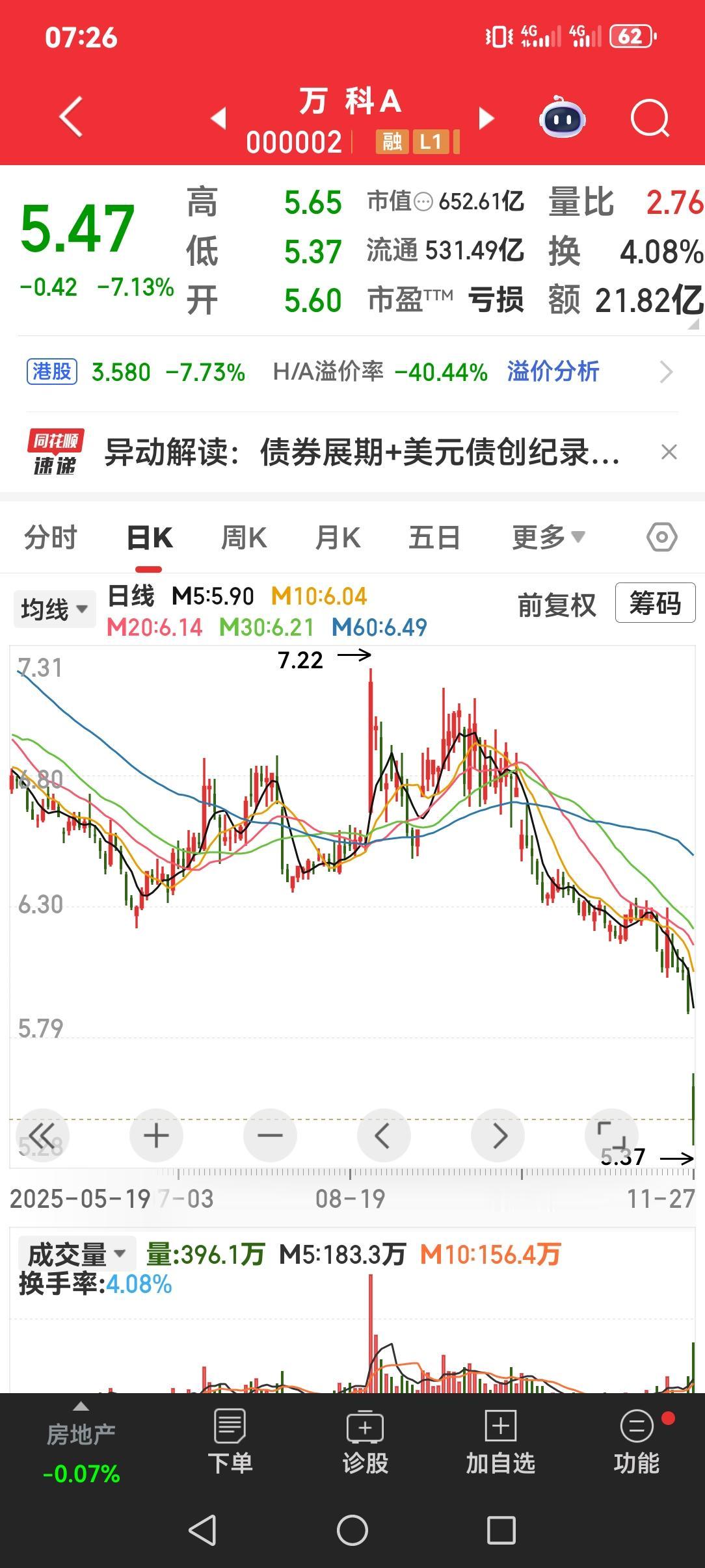 万科被做空一点都不奇怪，明牌是万科债务问题，暗牌呢？当初小日本经济排名世界第二