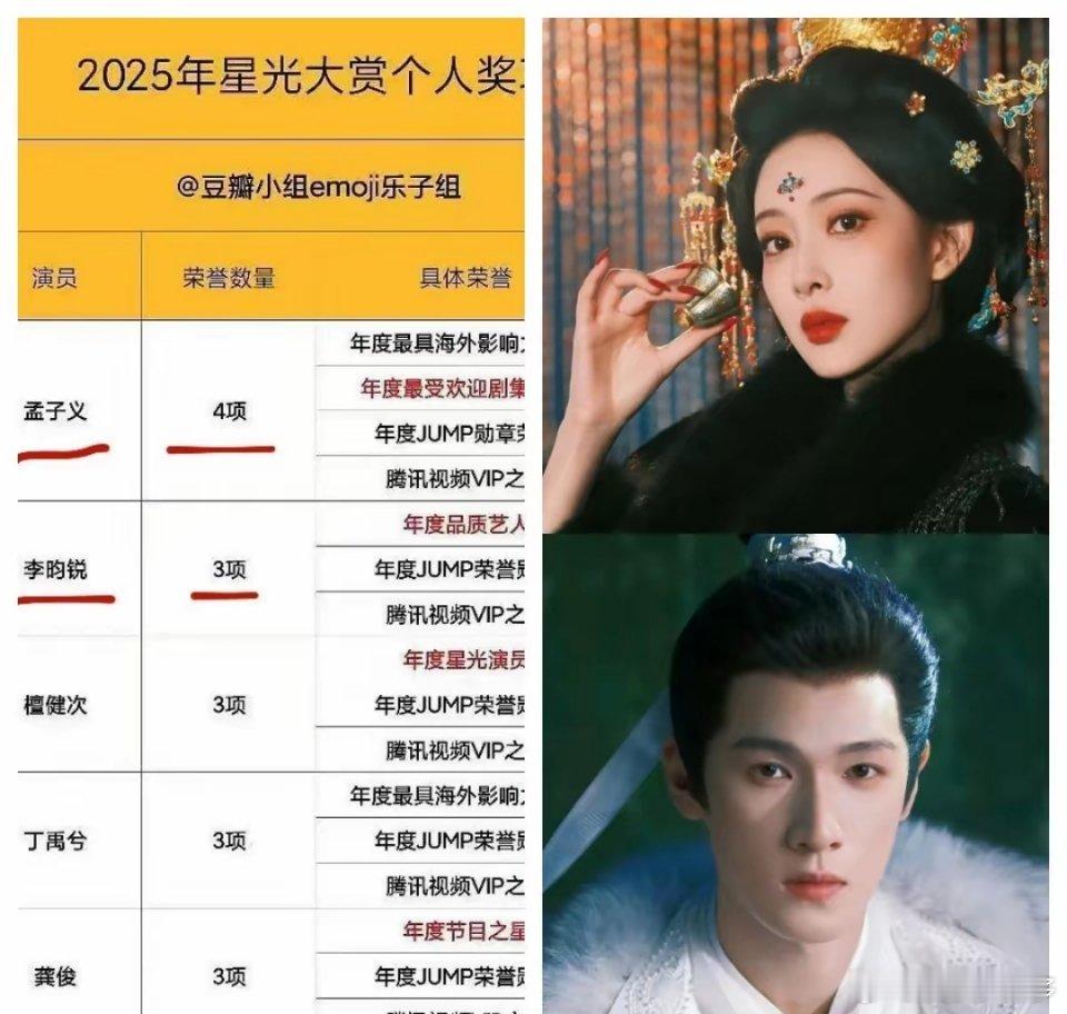 我要是《尚公主》的导演，估计要睡不着了，实在是自己的剧还没播，剧中的男女主演，昨