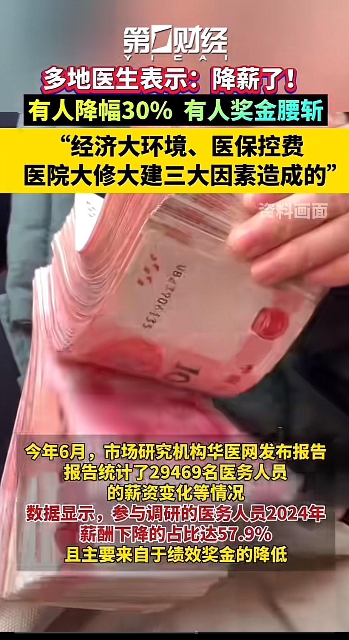 多地医生降薪这事最近闹得挺火。经济观察报调查显示，好多医生都实打实地感受到了收入