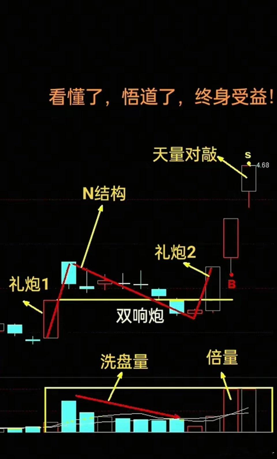 只看量价的短线交易法第一个问题，选股，必须得是活跃股，股价上跳下窜，最好是近半个