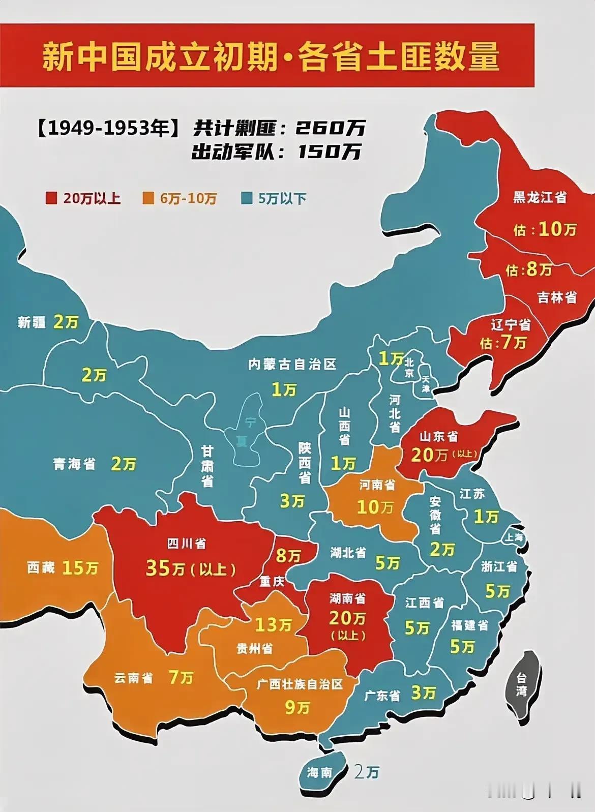 新中国成立初各省土匪