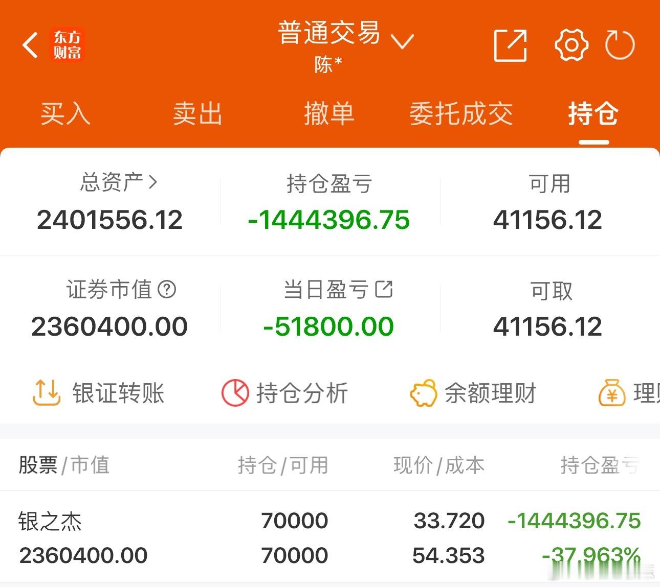 50w实盘挑战一年做到300w（第289天）总资产：240.1万收益：-5180