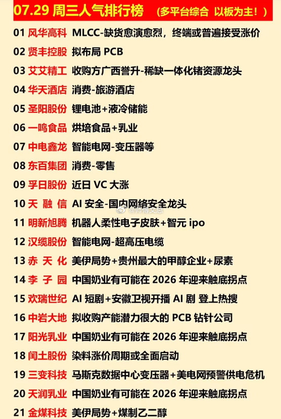07.29周三人气排行榜，带你领略市场风云！7月29日周三股市人气排行榜揭示了市