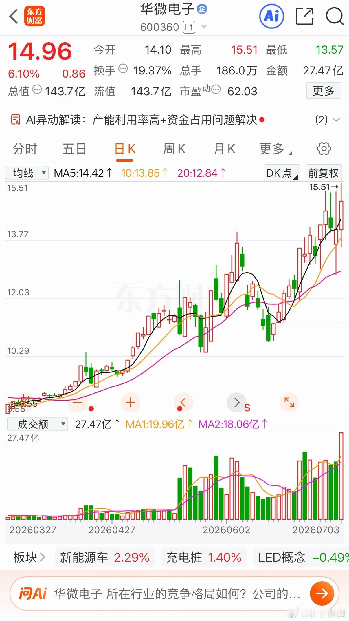 三只低价标的值得关注（仅个人观点，非投资建议）1.华微电子国内功率半导体IDM