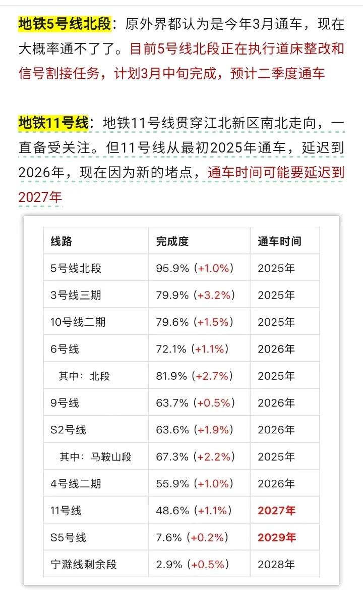 南京5号线也太难了吧，太不让南京人省心了，之前预计说是3月底前全线通车，现在又变