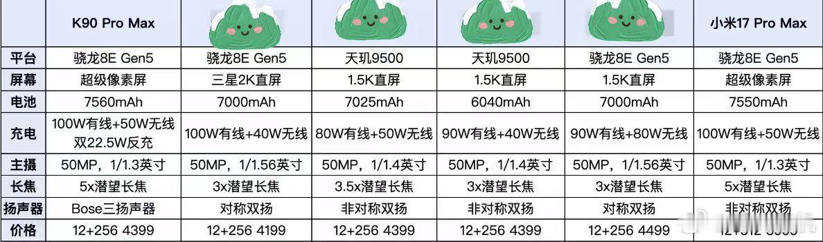 最近的机圈真的太热闹了，基本上天天都是发布会。这不Redmi也来了，还带着超大杯