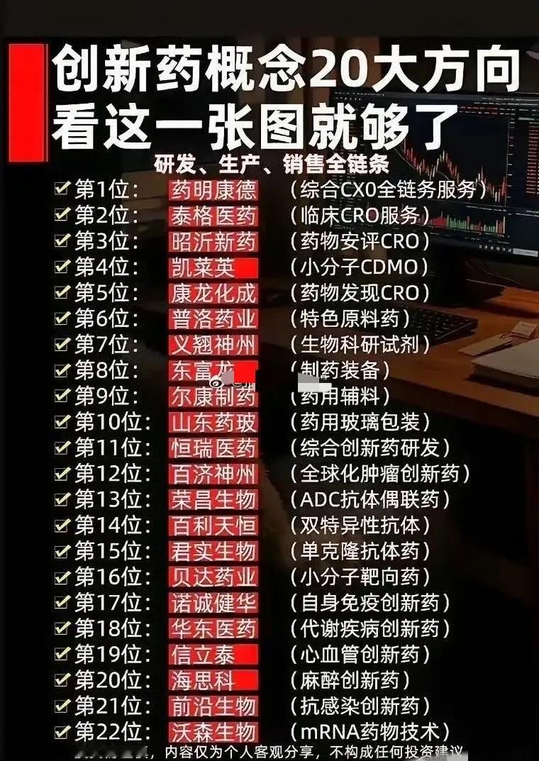 创新药概念22大细分方向，覆盖研发‑生产‑销售全链条创新药产业链链条很长，从前期