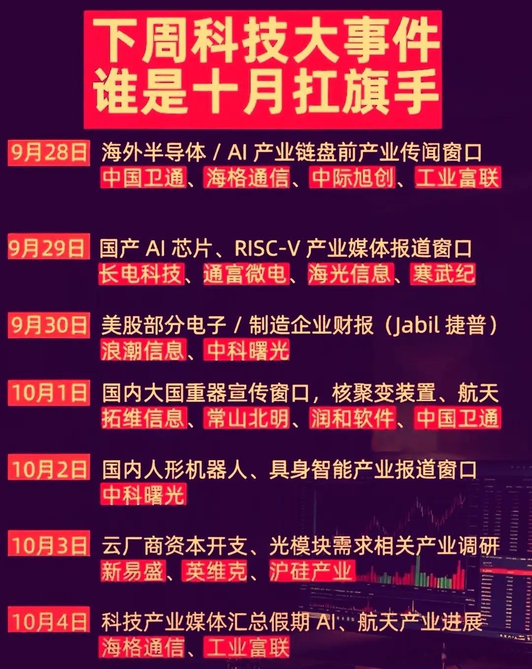 国庆长假即将来临，个人觉得节前科技板块仍有机会，但更偏向于结构性轮动机会，需要控