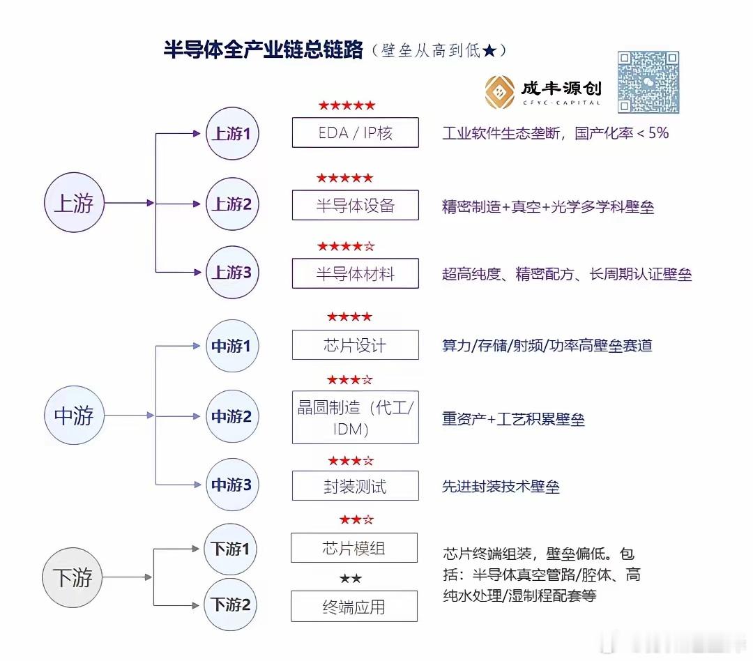 [世界杯]半导体产业链技术壁垒层级总排序（由高至低）…1.高端半导体设备（EUV