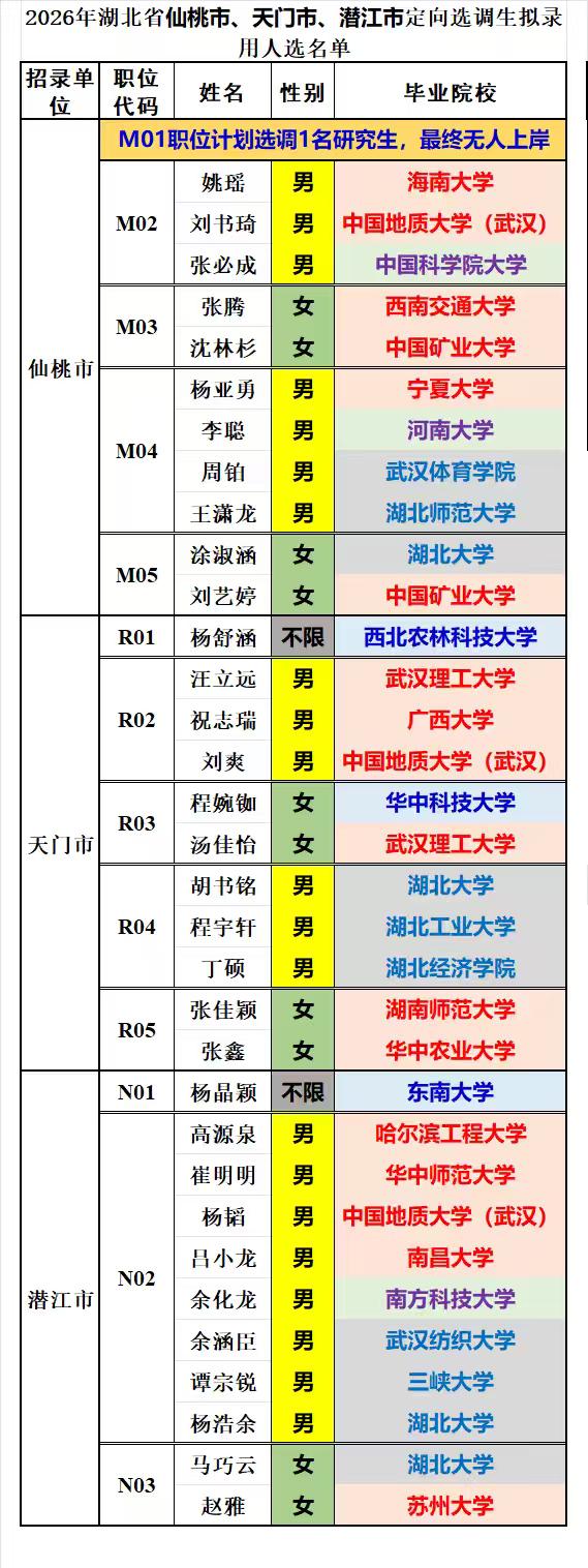 仙桃、天门、潜江三市是湖北省直辖县级市，三市紧密相连，其中天门面积最大，潜江面积