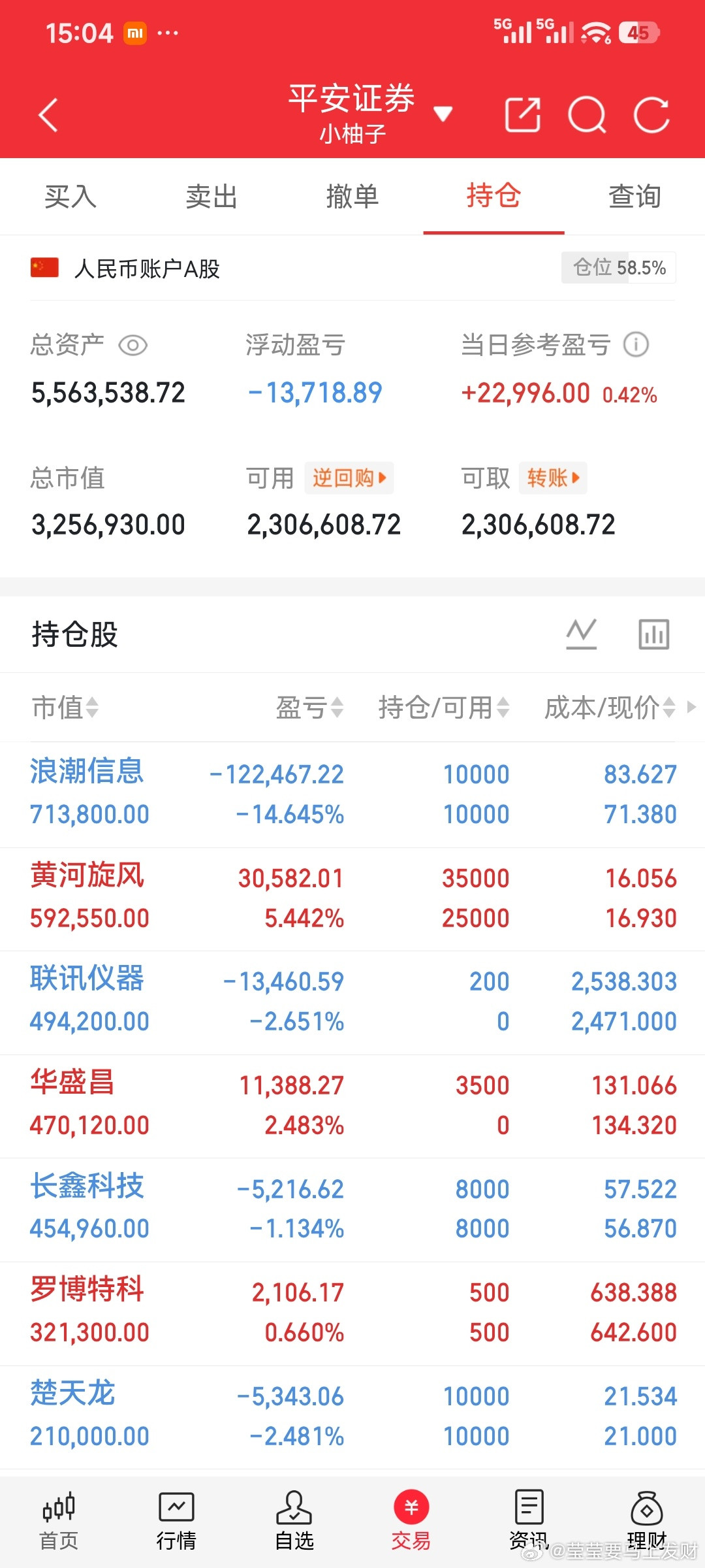 看图说话，没达到我心中的预期，你手上有跟我同了车的吗​​​