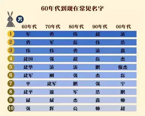 别再给孩子取这些烂大街的名字了