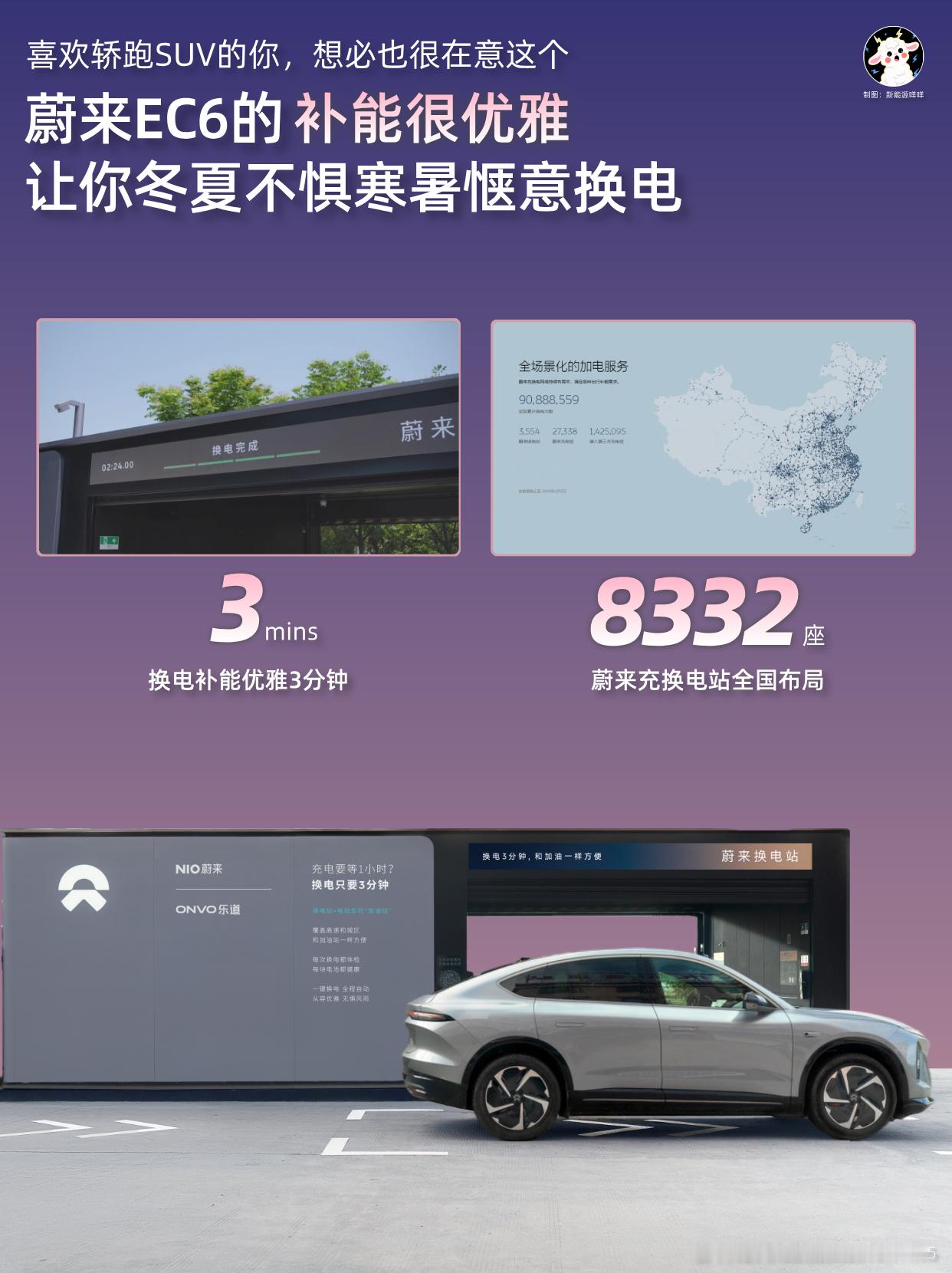 为什么蔚来EC6是30-40万级最值得买的轿跑SUV？明明可以靠颜值打天下，却偏