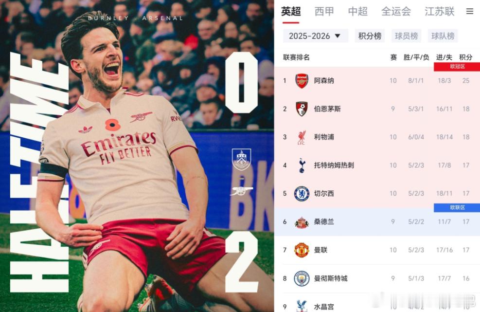 防守稳到变态！今年英超冠军，真的可能是阿森纳！阿森纳的恐怖之处不仅是连胜，更是在