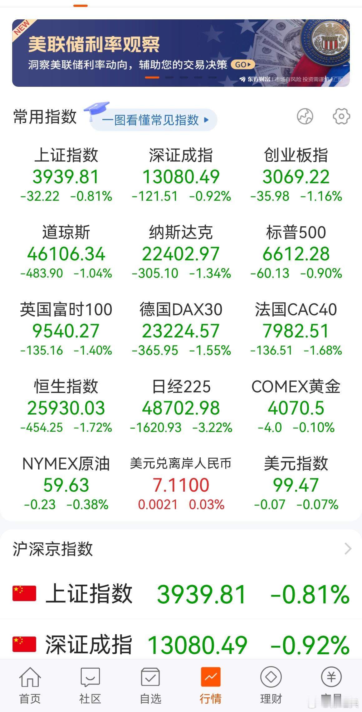 全球股市都像草原？别怕！怎么跌下去的，就会怎么涨起来！