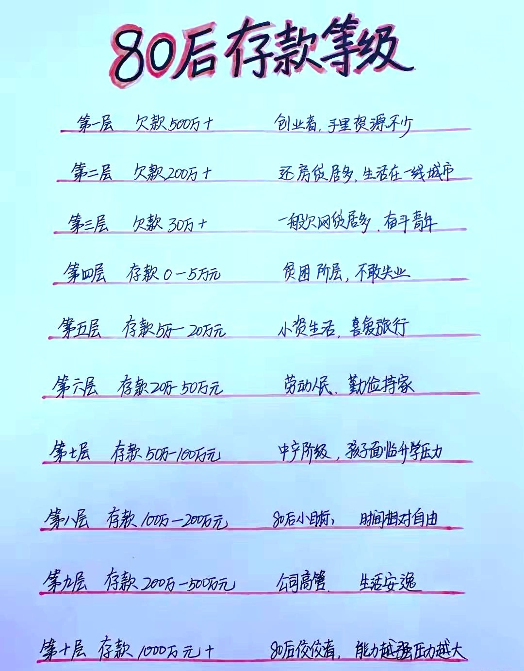 80后是历史上最有意思，最特别，最精彩的一代，没有之一。[捂脸哭][大笑]​​​