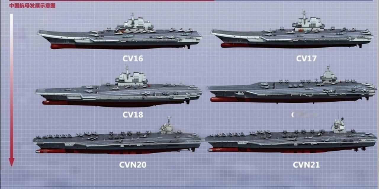 这张中国航母发展示意图，以时间为脉络清晰的勾勒了中国航母从无到有、从跟跑到领跑的