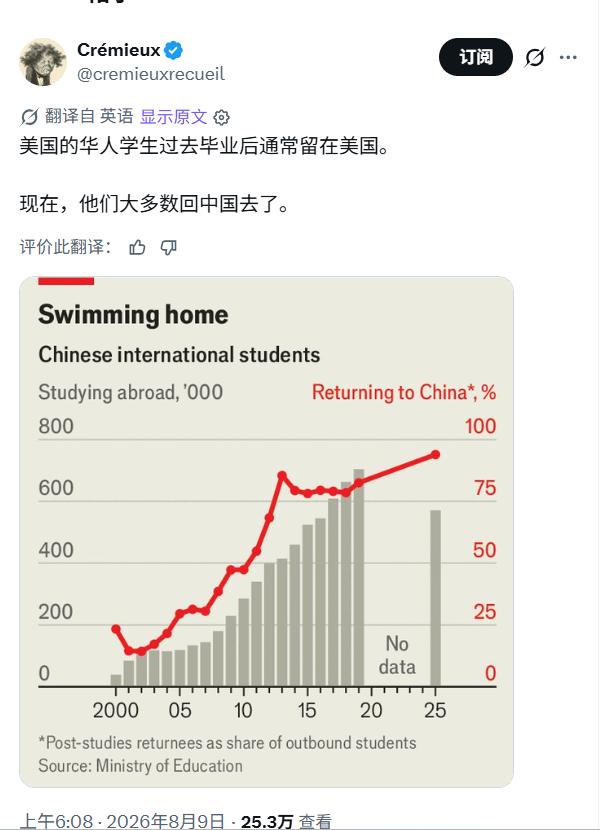 从一成人回国，到九成人回国，并没有三十年。但你信吗？即便前方一片光明，也少不