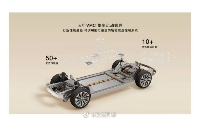 蔚来蔚来ES9蔚来ES9我看过车了，最让我期待的不是配置堆料，是这套天行VMC