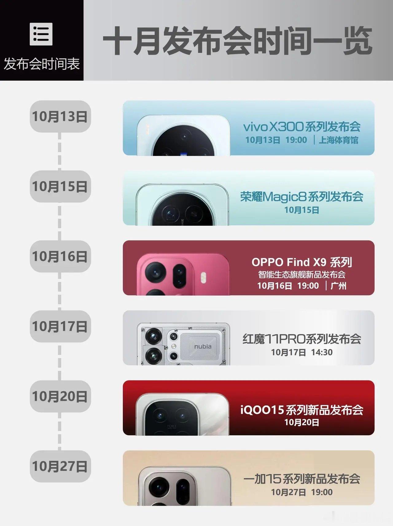 本月手机发布会一览，你们猜我最期待什么？我最期待荣耀Ma