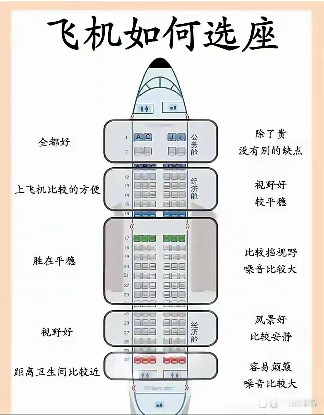 你有多久没有买过机票了订机票