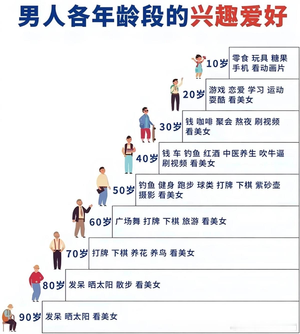人到了一定年纪就会喜欢上的东西果然男人啥时候喜欢的东西都一样