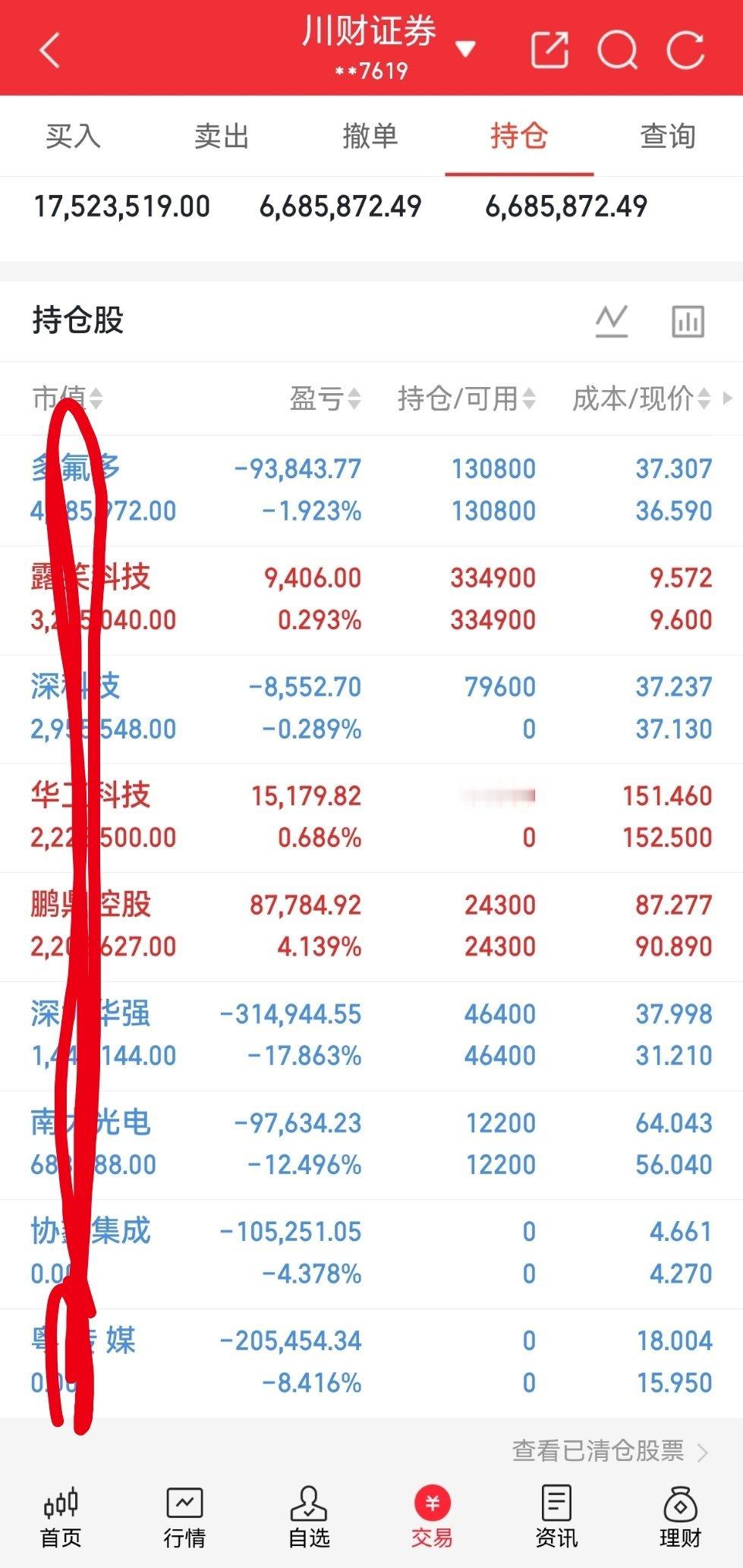 今天没吃上肉。你们今天战况如何？吃肉了的来波666，没吃上肉的来波888。