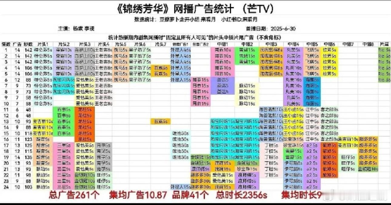 李现连续四年播剧全集有广！！！不限题材、不限平台，90顶级🥜的水平，团队营销专