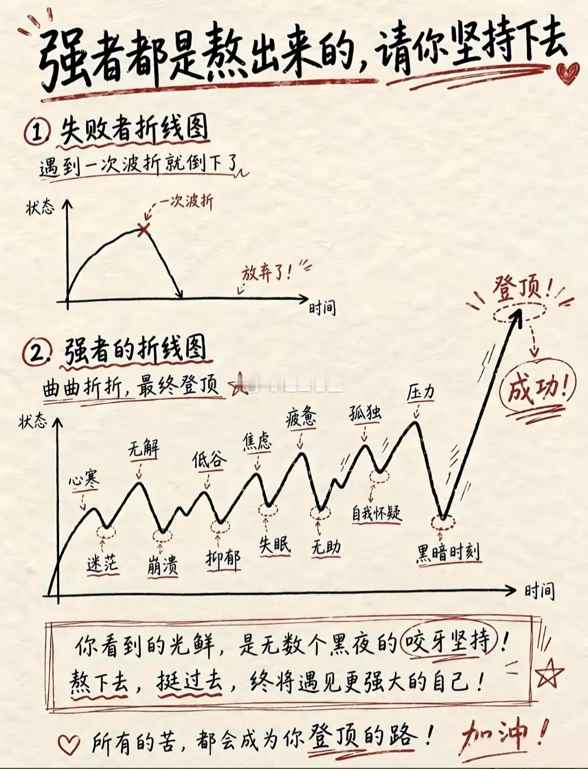 强者都是熬出来的～～～炒股不能一惊一乍。秒懂的人666